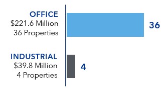 property by value