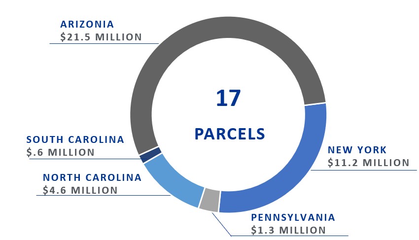 Vacant Land by State